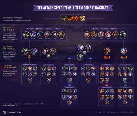 Tft mobalyrics - Learn everything about Xayah in TFT Set 9.5 - best in slot items, stats & recommended team comps. Step up your TFT game with Mobalytics!